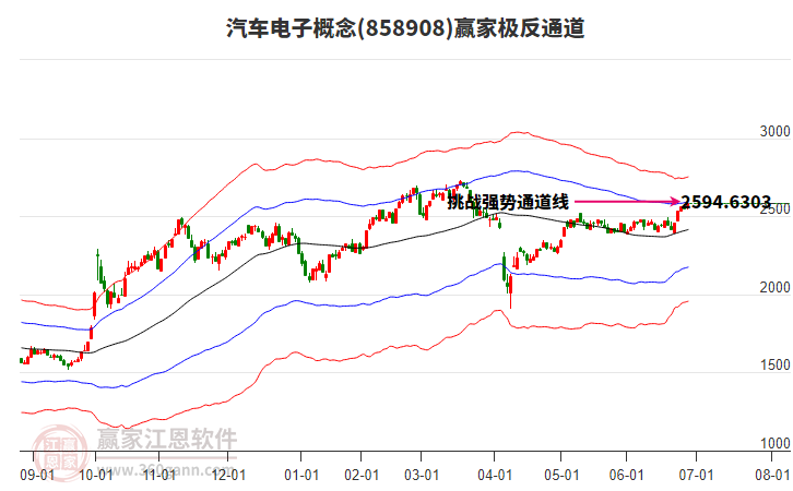 858908汽車電子贏家極反通道工具