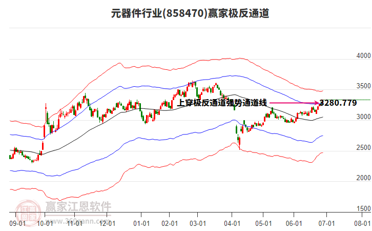 858470元器件贏家極反通道工具