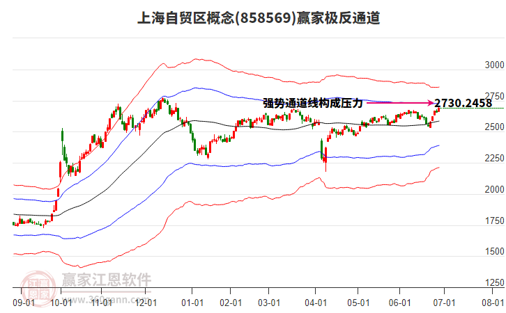 858569上海自貿(mào)區(qū)贏家極反通道工具 858569上海自貿(mào)區(qū)贏家極反通道工具