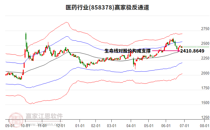 858378醫(yī)藥贏家極反通道工具 858378醫(yī)藥贏家極反通道工具