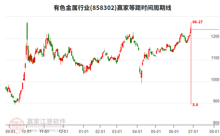 有色金屬 有色金屬