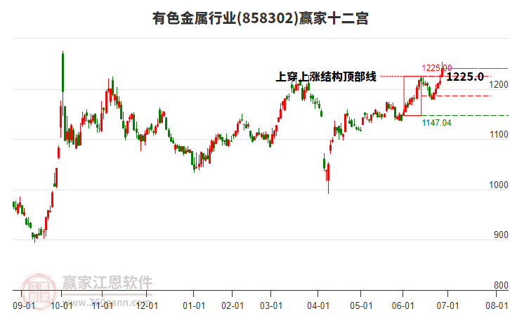 858302有色金屬贏家十二宮工具 858302有色金屬贏家十二宮工具