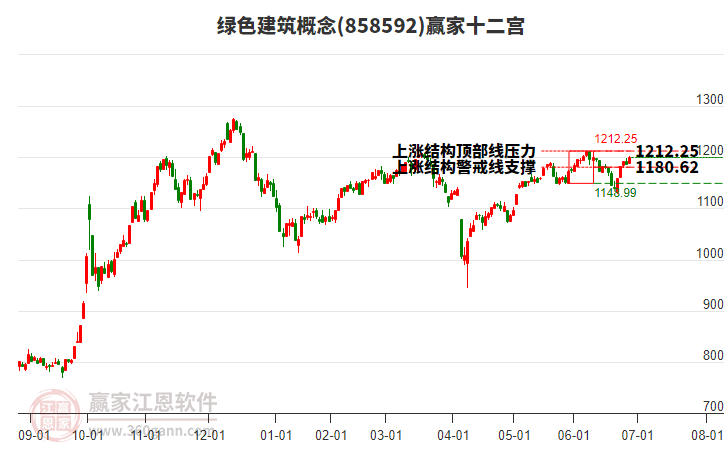 858592綠色建筑贏家十二宮工具 858592綠色建筑贏家十二宮工具