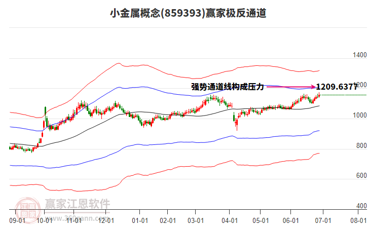 859393小金屬贏家極反通道工具 859393小金屬贏家極反通道工具