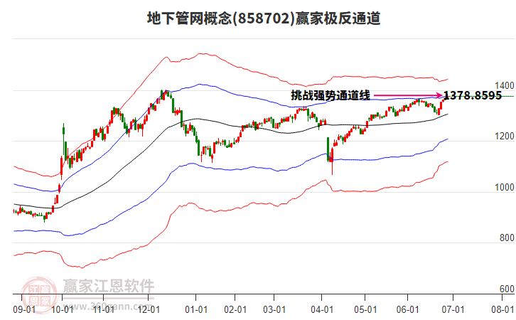 858702地下管網(wǎng)贏家極反通道工具 858702地下管網(wǎng)贏家極反通道工具