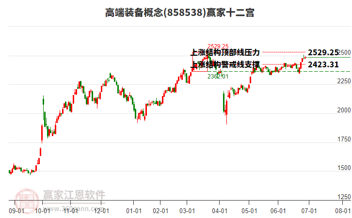 高端装备