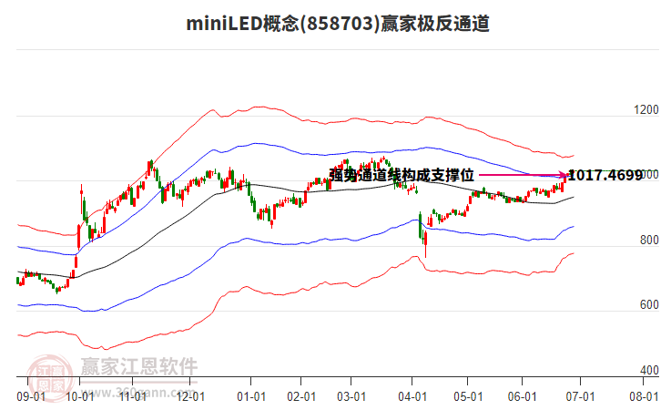 858703miniLED贏家極反通道工具