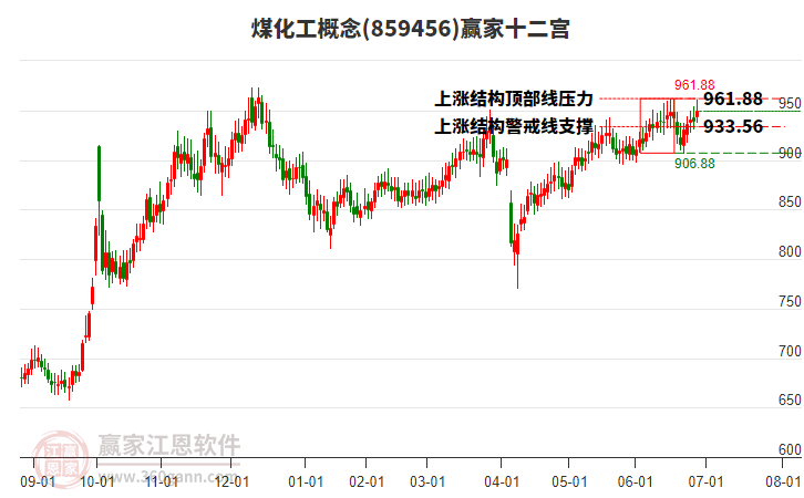 859456煤化工贏家十二宮工具 859456煤化工贏家十二宮工具