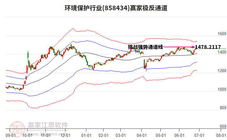 858434環(huán)境保護(hù)贏家極反通道工具