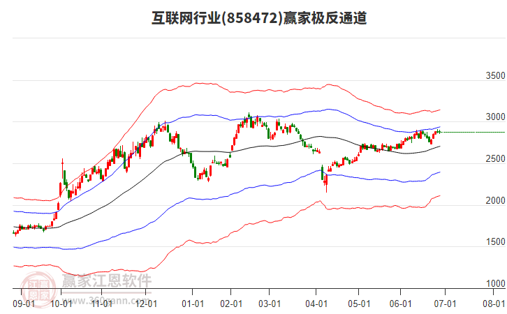 858472互聯(lián)網(wǎng)贏家極反通道工具 858472互聯(lián)網(wǎng)贏家極反通道工具