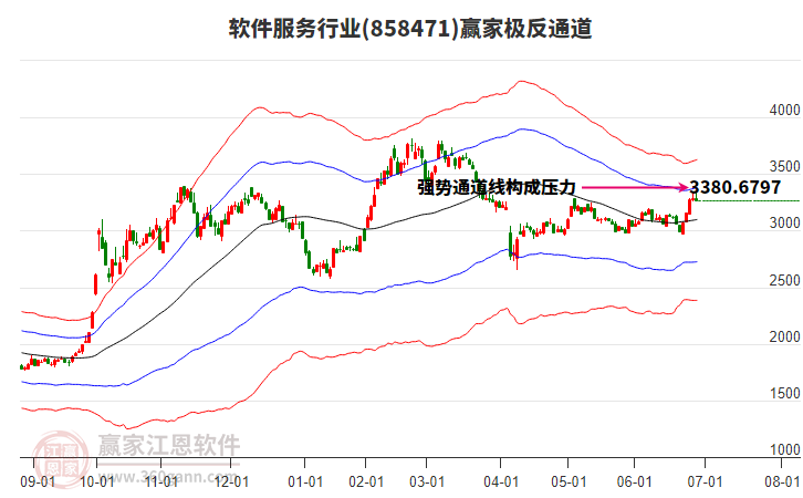 858471軟件服務(wù)贏家極反通道工具 858471軟件服務(wù)贏家極反通道工具