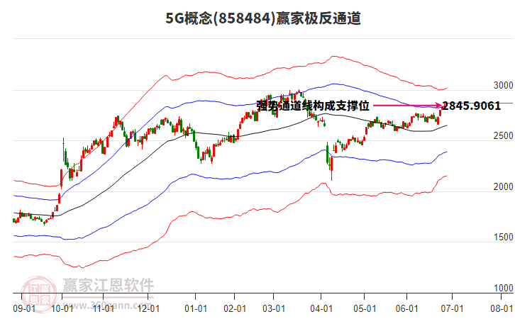 8584845G贏家極反通道工具