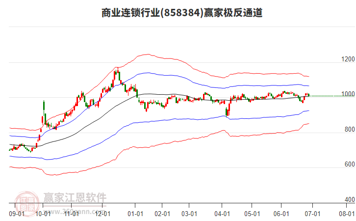858384商業(yè)連鎖贏家極反通道工具 858384商業(yè)連鎖贏家極反通道工具