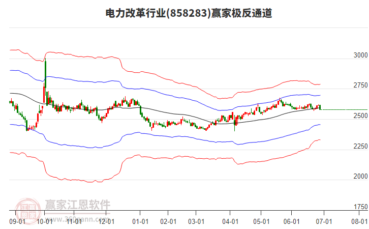 858283電力改革贏家極反通道工具