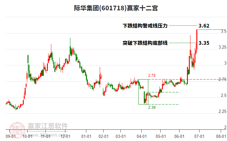 601718際華集團(tuán)贏家十二宮工具 601718際華集團(tuán)贏家十二宮工具