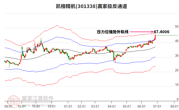 301338凱格精機(jī)贏家極反通道工具