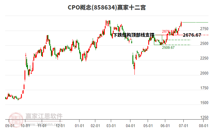 858634CPO贏家十二宮工具 858634CPO贏家十二宮工具