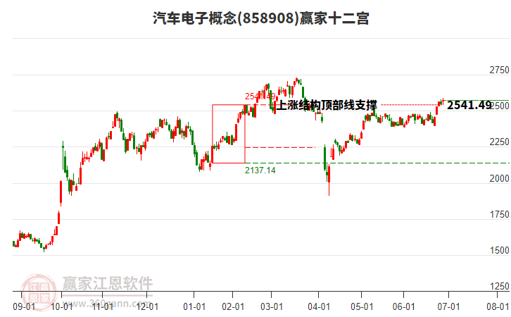 858908汽車電子贏家十二宮工具