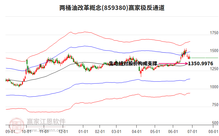 859380兩桶油改革贏家極反通道工具