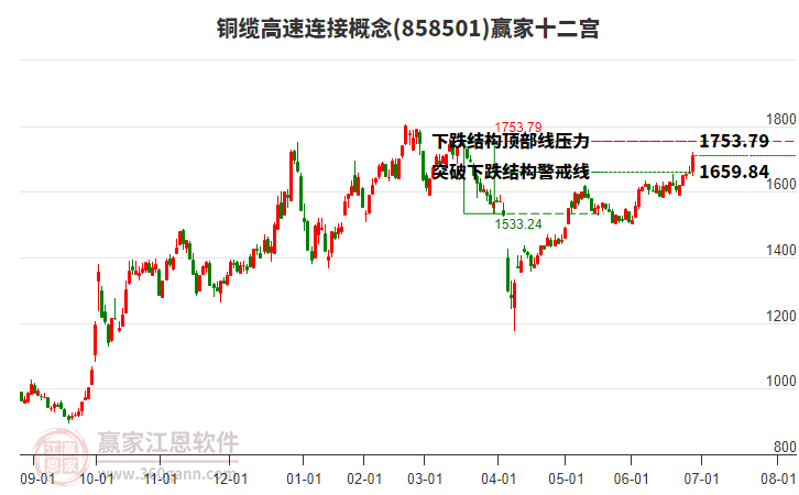 858501銅纜高速連接贏家十二宮工具