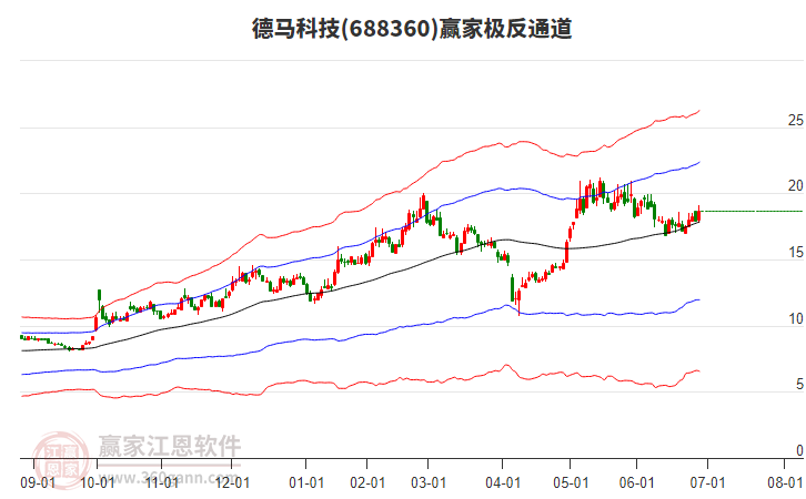 688360德馬科技贏家極反通道工具