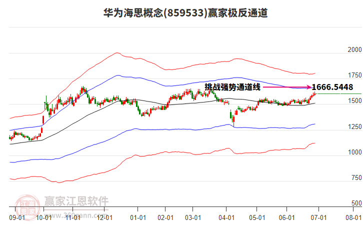 859533華為海思贏家極反通道工具 859533華為海思贏家極反通道工具