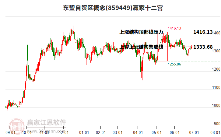859449東盟自貿(mào)區(qū)贏家十二宮工具 859449東盟自貿(mào)區(qū)贏家十二宮工具