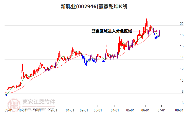 新乳業(yè) 新乳業(yè)