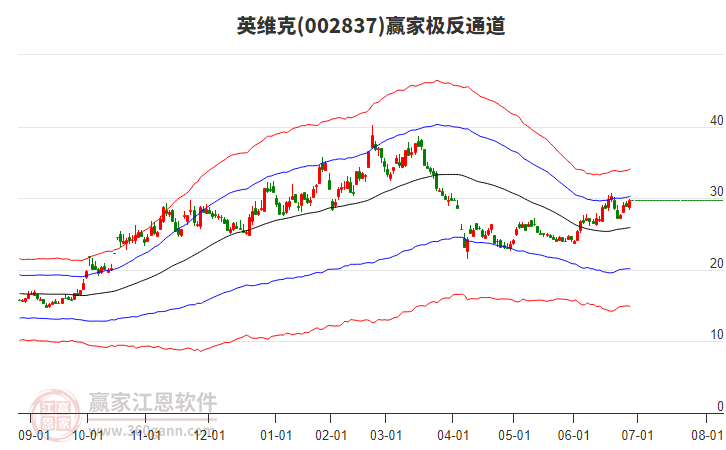 002837英維克贏家極反通道工具 002837英維克贏家極反通道工具
