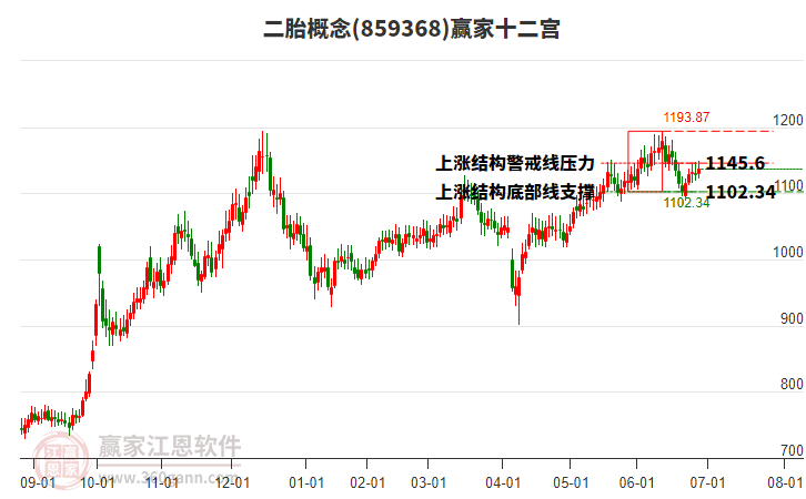 859368二胎贏家十二宮工具 859368二胎贏家十二宮工具