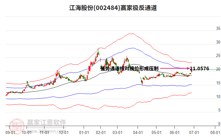 002484江海股份贏家極反通道工具