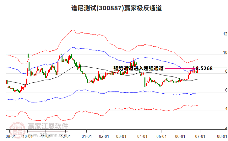 300887譜尼測(cè)試贏家極反通道工具 300887譜尼測(cè)試贏家極反通道工具