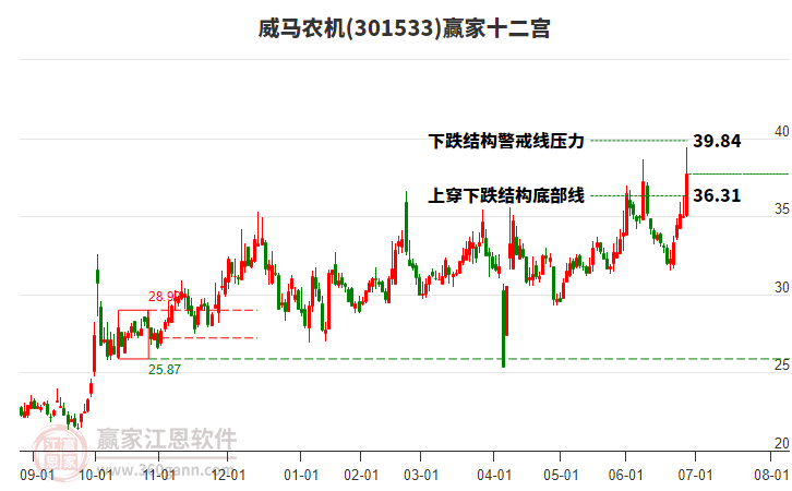 301533威馬農(nóng)機(jī)贏家十二宮工具