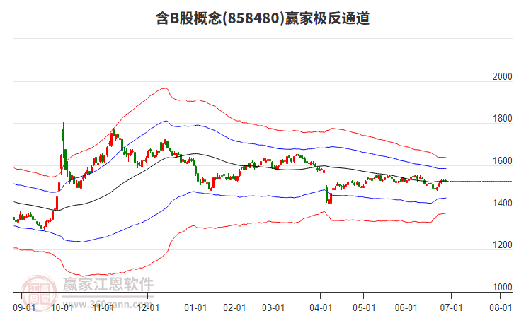 858480含B股贏家極反通道工具 858480含B股贏家極反通道工具