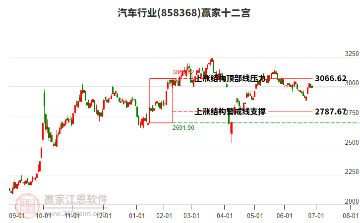 858368汽車贏家十二宮工具 858368汽車贏家十二宮工具