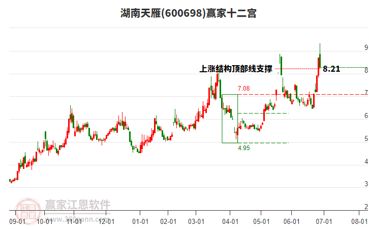 600698湖南天雁贏家十二宮工具 600698湖南天雁贏家十二宮工具
