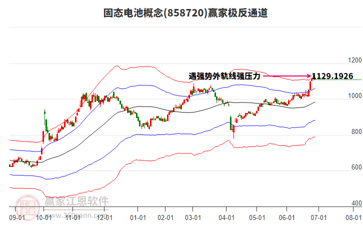 858720固態(tài)電池贏家極反通道工具 858720固態(tài)電池贏家極反通道工具