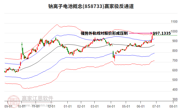 858733鈉離子電池贏家極反通道工具 858733鈉離子電池贏家極反通道工具