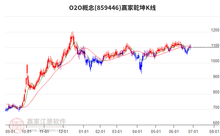 859446O2O贏家乾坤K線工具 859446O2O贏家乾坤K線工具