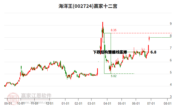 002724海洋王贏家十二宮工具 002724海洋王贏家十二宮工具