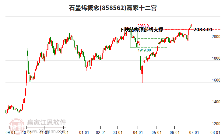858562石墨烯贏家十二宮工具 858562石墨烯贏家十二宮工具