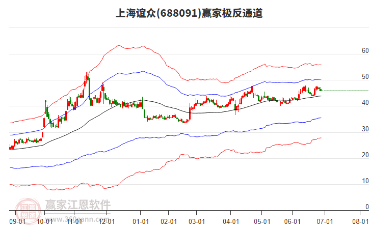 688091上海誼眾贏家極反通道工具