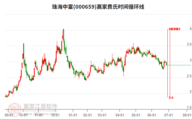 000659珠海中富費氏時間循環(huán)線工具