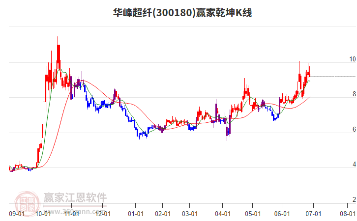 華峰超纖 華峰超纖
