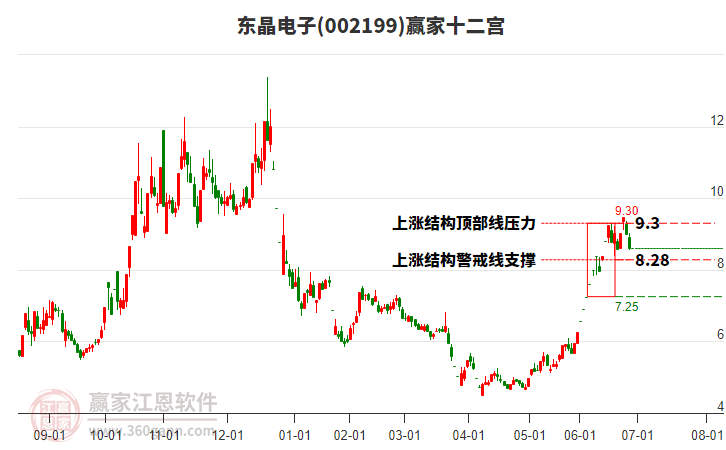 002199東晶電子贏家十二宮工具 002199東晶電子贏家十二宮工具