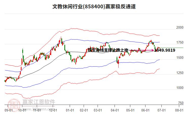 858400文教休閑贏家極反通道工具 858400文教休閑贏家極反通道工具