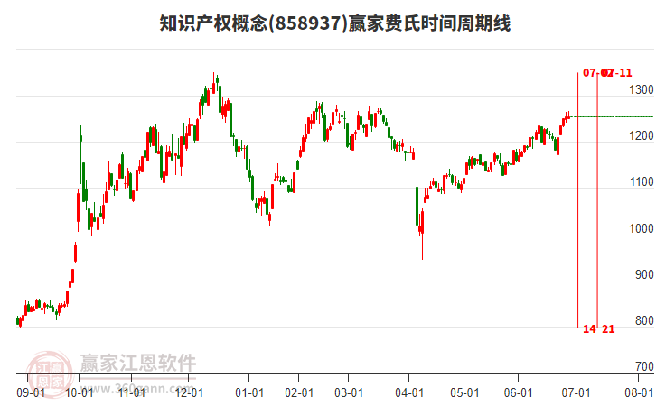 知識(shí)產(chǎn)權(quán)