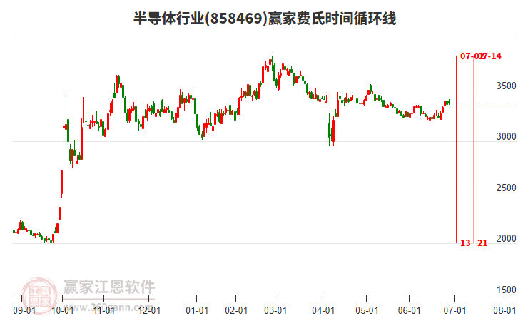 新一代纯正“中国芯”正式发布，数字经济ETF（560800）涨1.18%