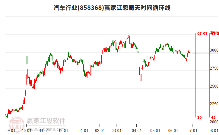 汽车