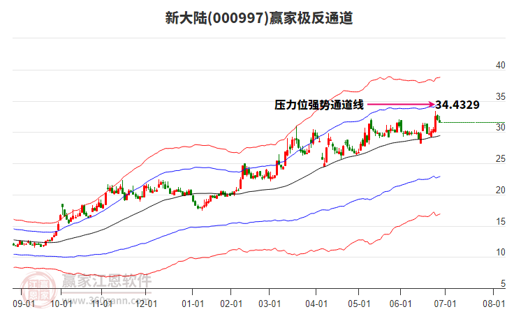 000997新大陸贏家極反通道工具 000997新大陸贏家極反通道工具
